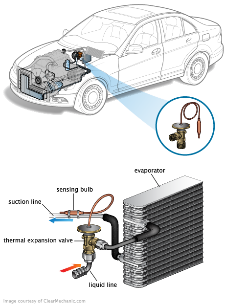 See C2062 repair manual